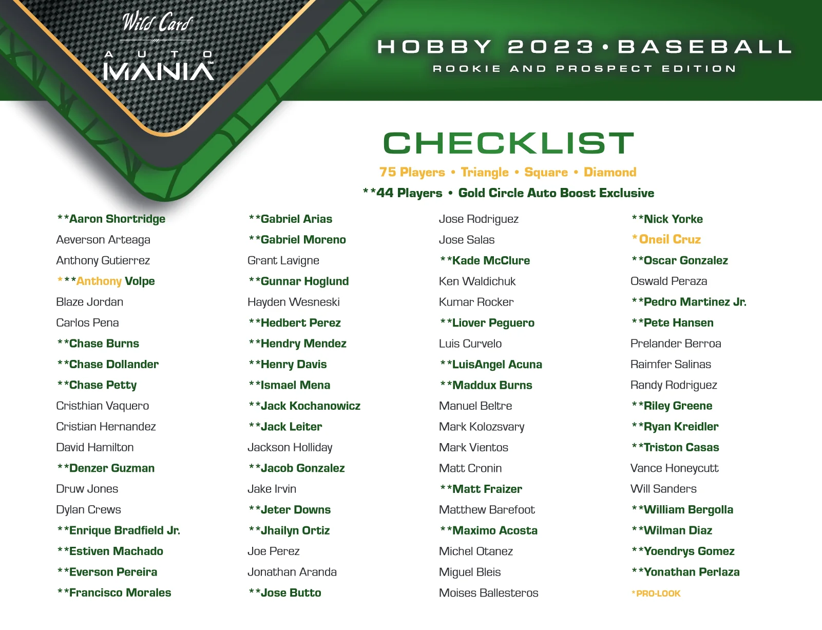 2023 Wild Card Auto Mania Rookie & Prospect Edition Baseball Hobby Box - Image 9