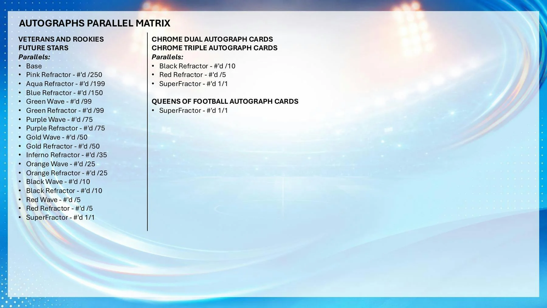 2025/26 Topps Chrome Women's UEFA Champions League Soccer Hobby Box | Columbia Sports Cards - Image 12